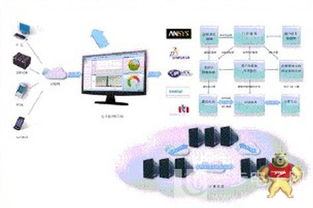 工業(yè)軟件驅(qū)動工業(yè)轉(zhuǎn)型，揚名智能工廠新紀元
