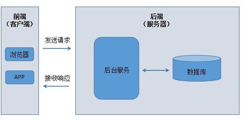 精品向丨軟件測試企業(yè)級Web自動化測試項目實戰(zhàn)，附完整項目應(yīng)用軟件服務(wù)