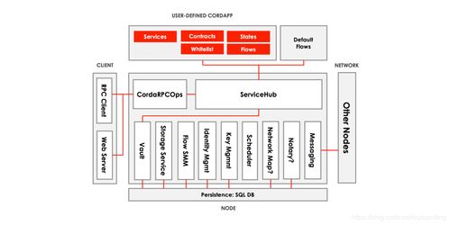設(shè)計基礎(chǔ)軟件服務(wù)產(chǎn)品需考慮的關(guān)鍵問題