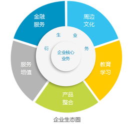 在摧毀你與你無關(guān)的時代，如何通過組織再造實現(xiàn)自救 應(yīng)用軟件服務(wù)的破局之道