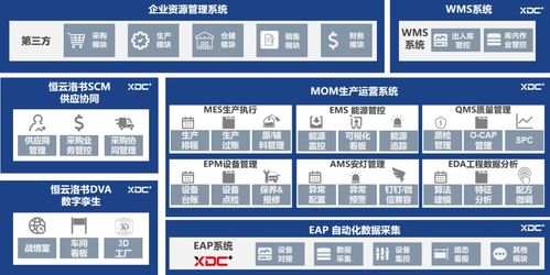 XDC賦能橫店東磁 構筑5G智能制造數字化工廠的軟件基石