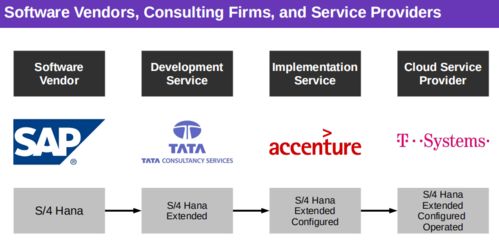 萬(wàn)字總結(jié) 開源軟件通識(shí)基礎(chǔ)課第三周知識(shí)點(diǎn)總結(jié)