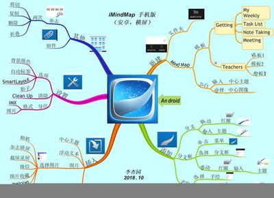 思維導(dǎo)圖三大王牌軟件 從基礎(chǔ)操作到軟件服務(wù)全解析