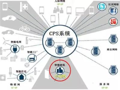 P-BIM軟件接入HIM應(yīng)用軟件服務(wù) 提升建筑信息管理效率的關(guān)鍵路徑