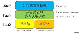 帶您了解大數據 現代社會的石油與城市“大腦”