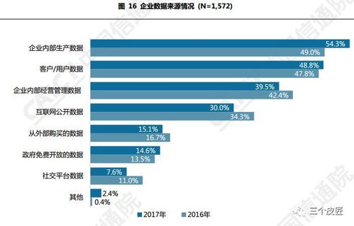 中國信通院《中國大數據發展調查報告（2018年）》解讀 大數據服務的崛起與趨勢