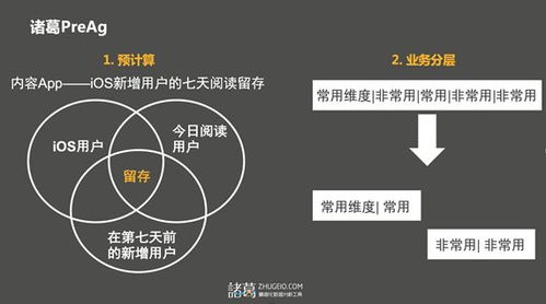 諸葛io 數(shù)據(jù)無界，智能共創(chuàng)的堅實底座